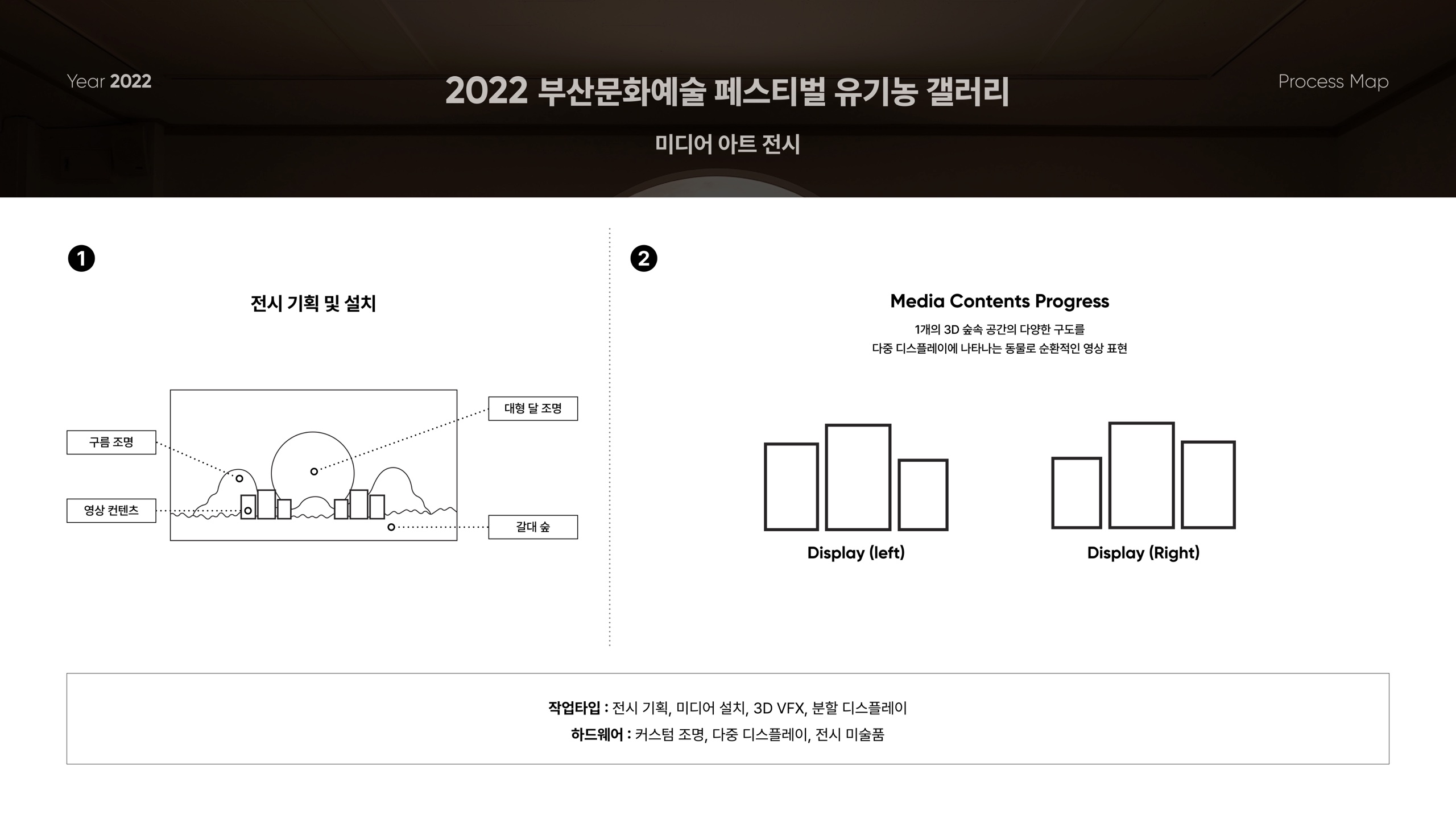 프로젝트 프로세스 맵
