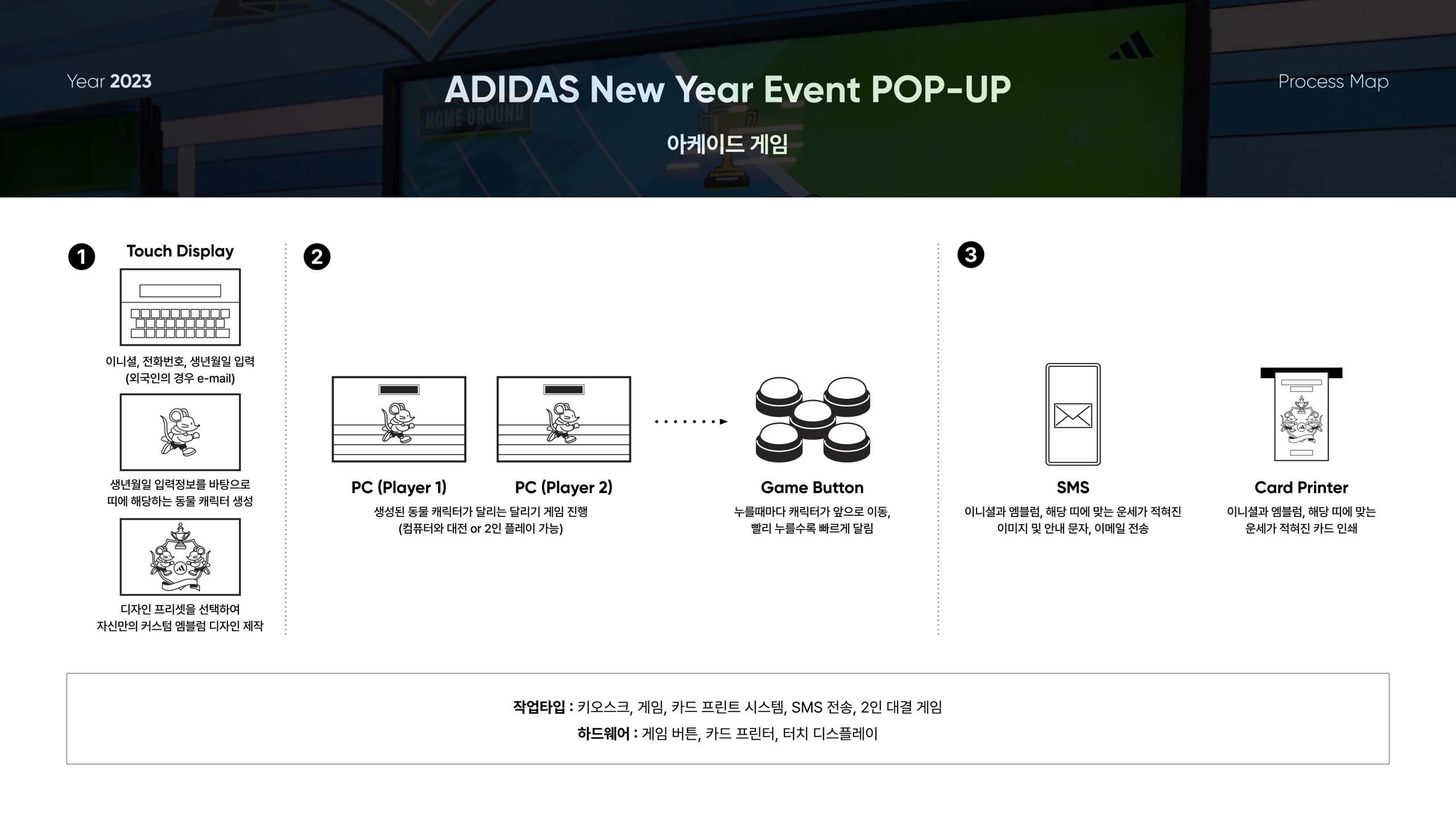 프로젝트 프로세스 맵