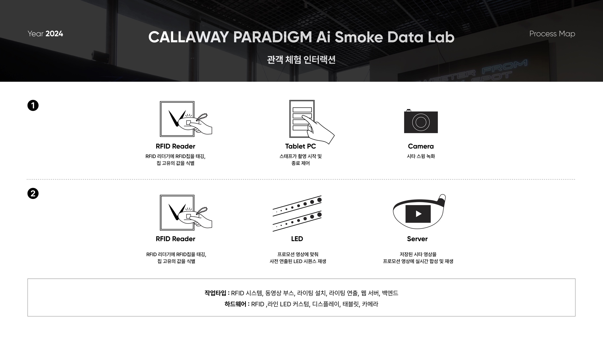 프로젝트 프로세스 맵